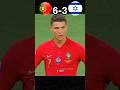 Portugal Comeback vs Israel 6-3 World Cup Final 2026 🇯🇴🇮🇱🔥 #youtube #ronaldo  #football #shorts