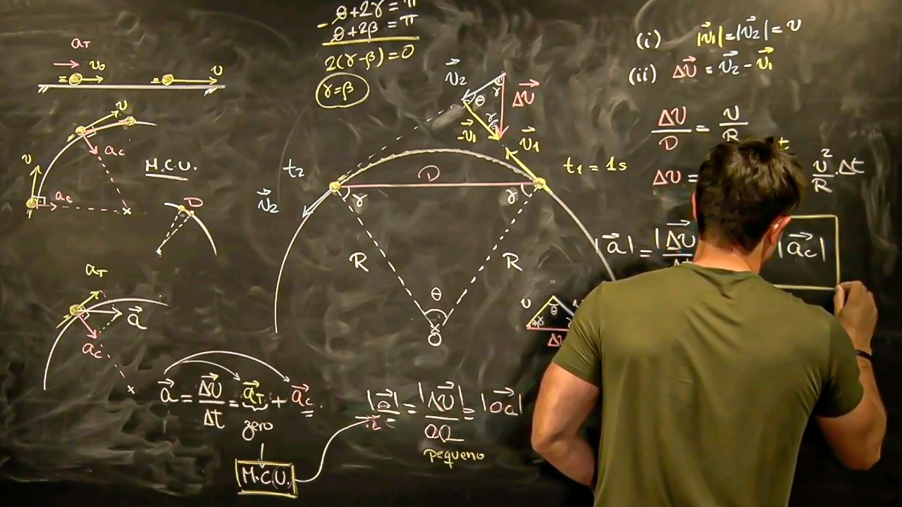 Where does the CENTRIPETAL ACCELERATION FORMULA come from?