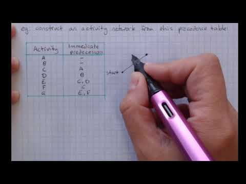 Project planning: activity networks requiring dummy activities