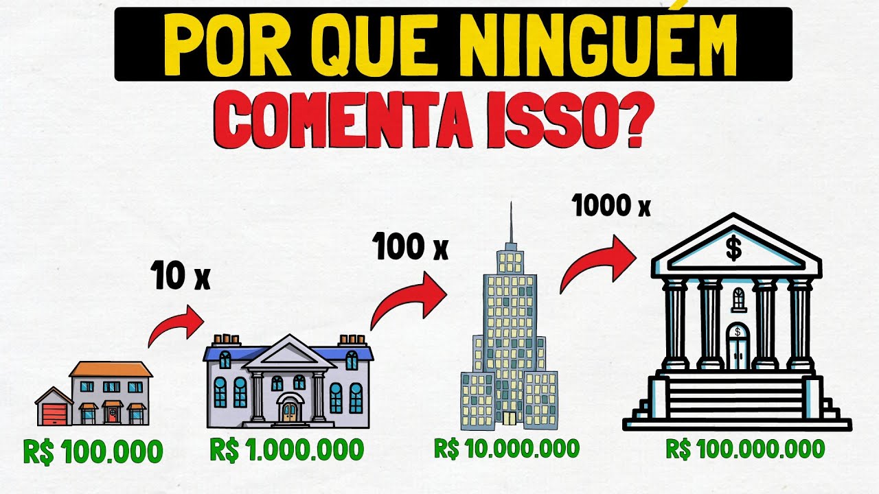 REVELADO! 7 Regras Financeiras Que Podem te Deixar Rico, Mas Escondem de Você