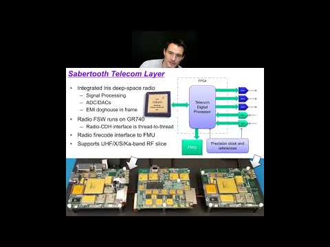 Integrated Avionics for Small Spacecraft Missions