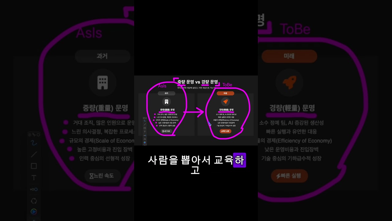 AI: Can You Make Money With It? #ai #career #shorts #chatgpt