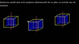 Secțiuni axiale în corpurile geometrice care admit axă de simetrie