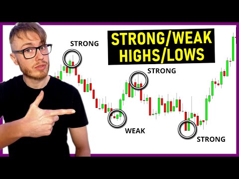 Strong High, Weak High, Strong Low and Weak Low | Market Structure Trading