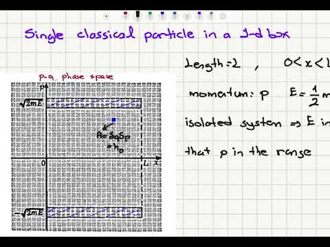 Week 8-3 Equal ‘ A Priori ‘ Probabilities For a Classical System