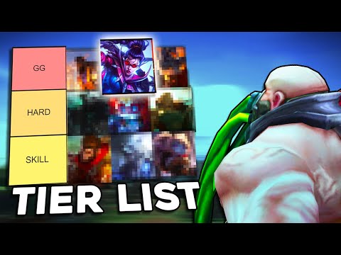 The Urgot Matchup Tier List