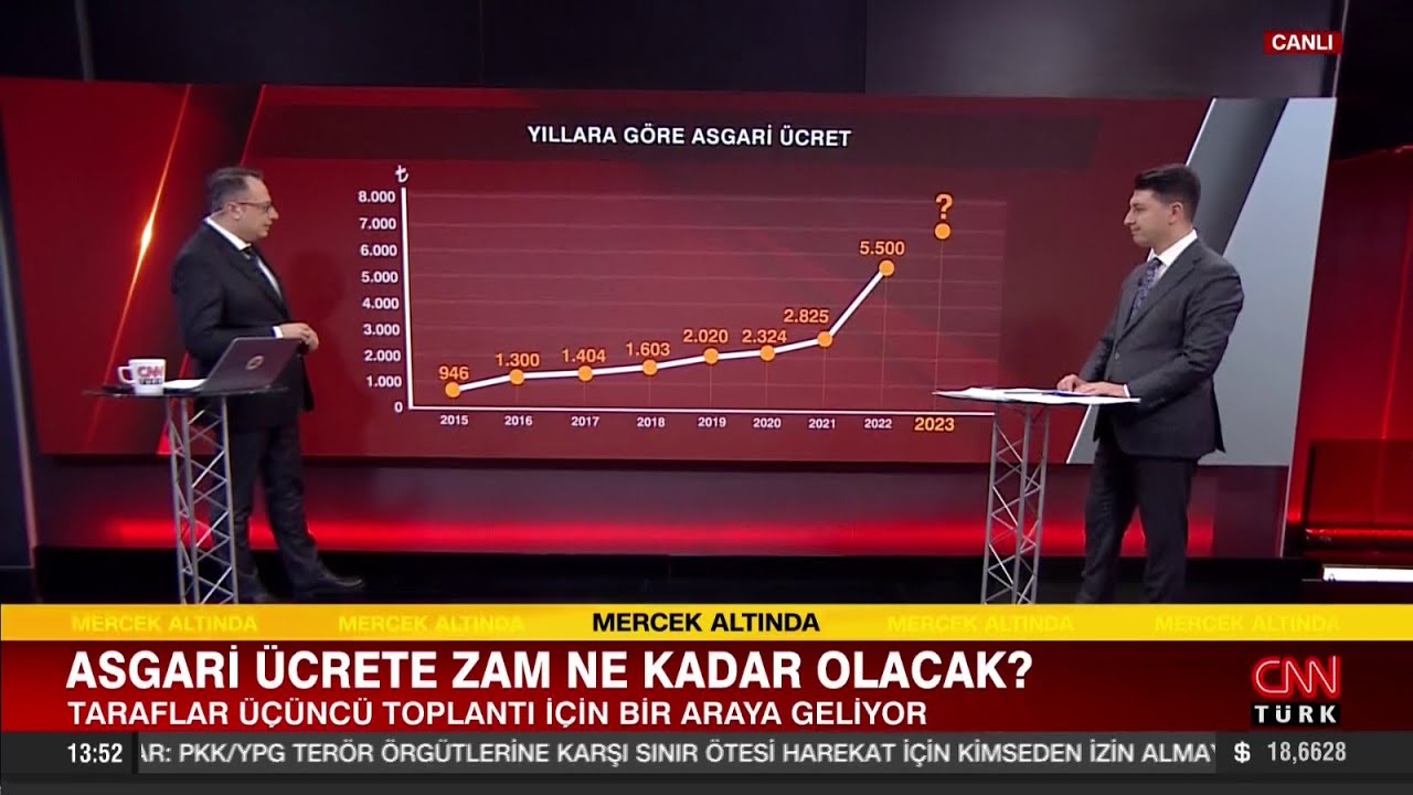 Asgari Ücrete Ne Kadar Zam Yapılacak? İşçi Ne İstiyor, İşveren Ne Diyor?