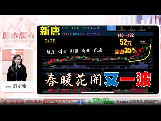 0328 - 春暖花開又一波！新唐．智原．創惟．博智．奇鋐