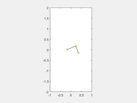 Lagrangian EOM Project w/o Force