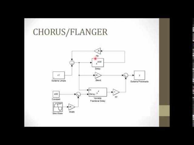 Vídeo relacionado con Procesador De Efectos Múltiples Para Guitarra Eléctrica Bajo Con Procesamiento Señales Digitales Estudio Listo Para Escenario Actuaciones Pedal Efectos Procesamiento Señales Digitales