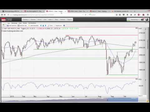 ING MARKETS Morning Call 02.11.2015