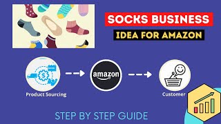 Start And Grow A Socks Business From Your Home | How to sell on Amazon | Amazon Business Idea