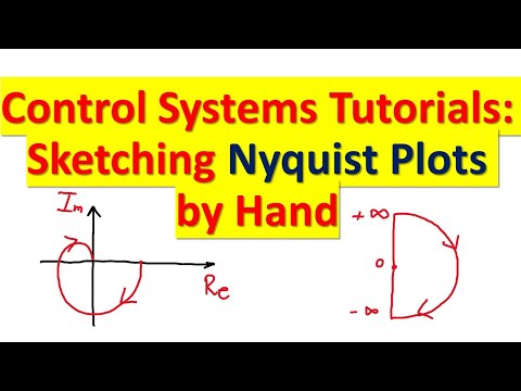 Control Systems Tutorial: Sketch Nyquist Plots of Transfer Function by Hand