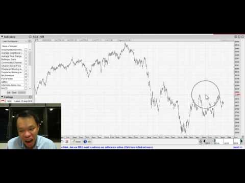 Aug 15 2016 Regional stocks forex futures with Jonathan Tan