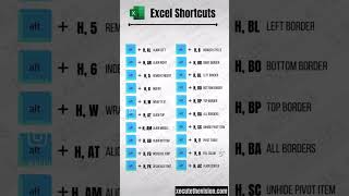 Shortcuts list - Excel Xpert tutorial video