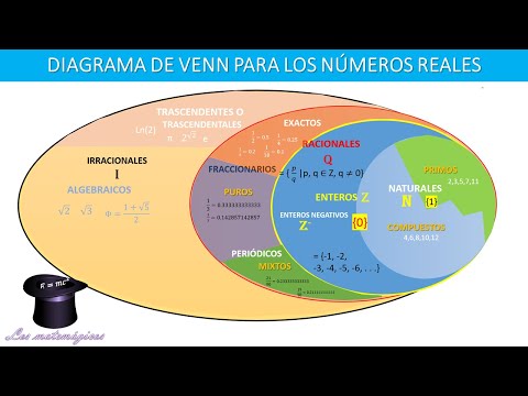 DIAGRAMA DE VENN PARA NÚMEROS REALES