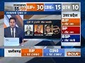 Rajya Sabha Election 2018:  BJP likely to win atleast 8 seats in UP