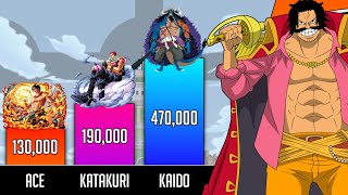 Top 50 Strongest One piece Charecters Power Levels