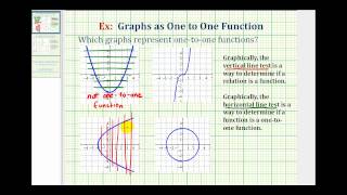 Ex 1:  Determine if the Graph of a Relation is a One-to-One Function