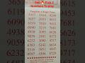 Hot Pick 4 Lottery Numbers To Play For July Pick4 Lottery Shorts