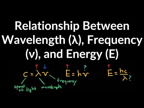 image-Is Wavenumber proportional to frequency?