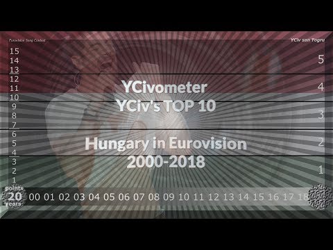 YCivometer XL + YCiv's TOP 10 - Hungary in Eurovision 2000/2018 - Lost Episodes 8