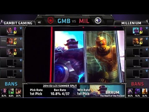 Gambit Gaming vs Millenium | S4 EU LCS Summer 2014 Week 4 Day 2 | GMB vs MIL W4D2 G2