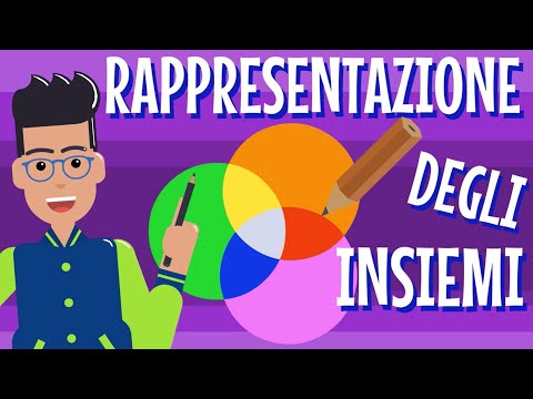 RAPPRESENTAZIONE degli INSIEMI ! Grafica, per Elencazione, per Caratteristica (Logica_2)