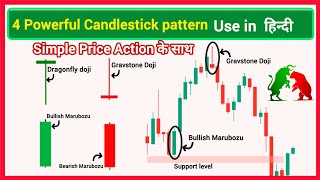 Candlestick pattern for beginners | Technical Analysis | Single candlestick pattern #trading #chart