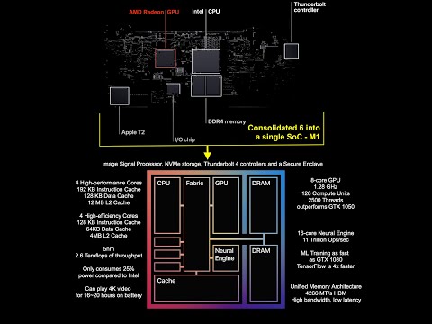 W4 7   Losses in Switching Regulators Conduction Loss, Gate Driver Switching Loss