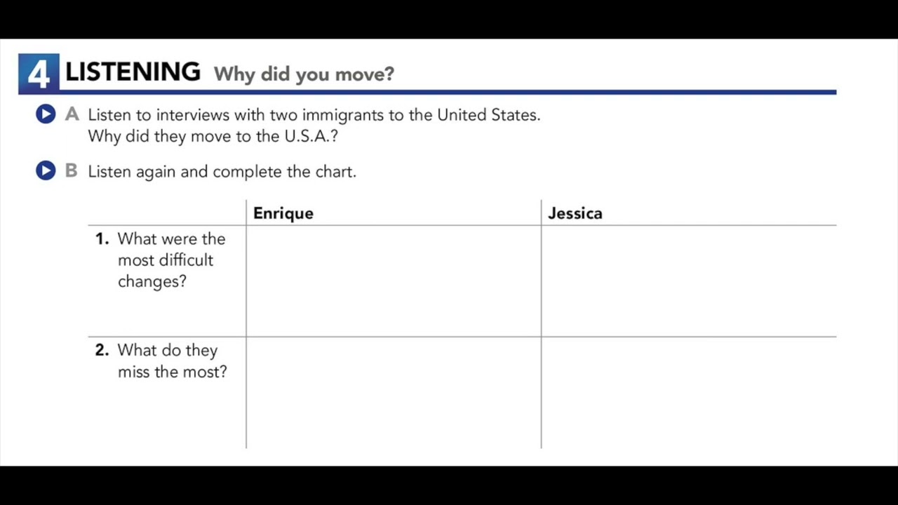 U1.4 LISTENING: Why did you move?