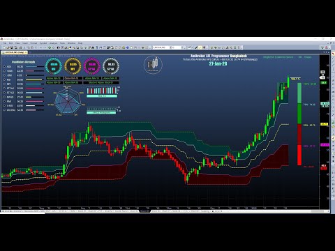 Momentum Dashboard Amibroker AFL with Dynamic Chart