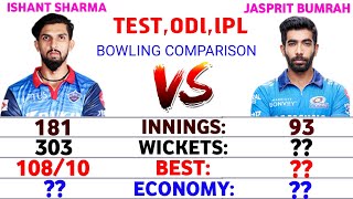 Ishant Sharma Vs Jasprit Bumrah Test,ODI and IPL Bowling Comparison | Cricket Stats
