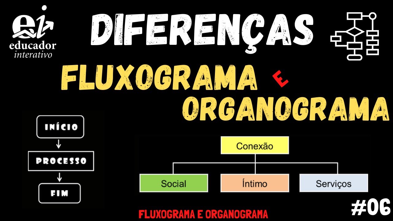 Diferenças entre FLUXOGRAMA e ORGANOGRAMA