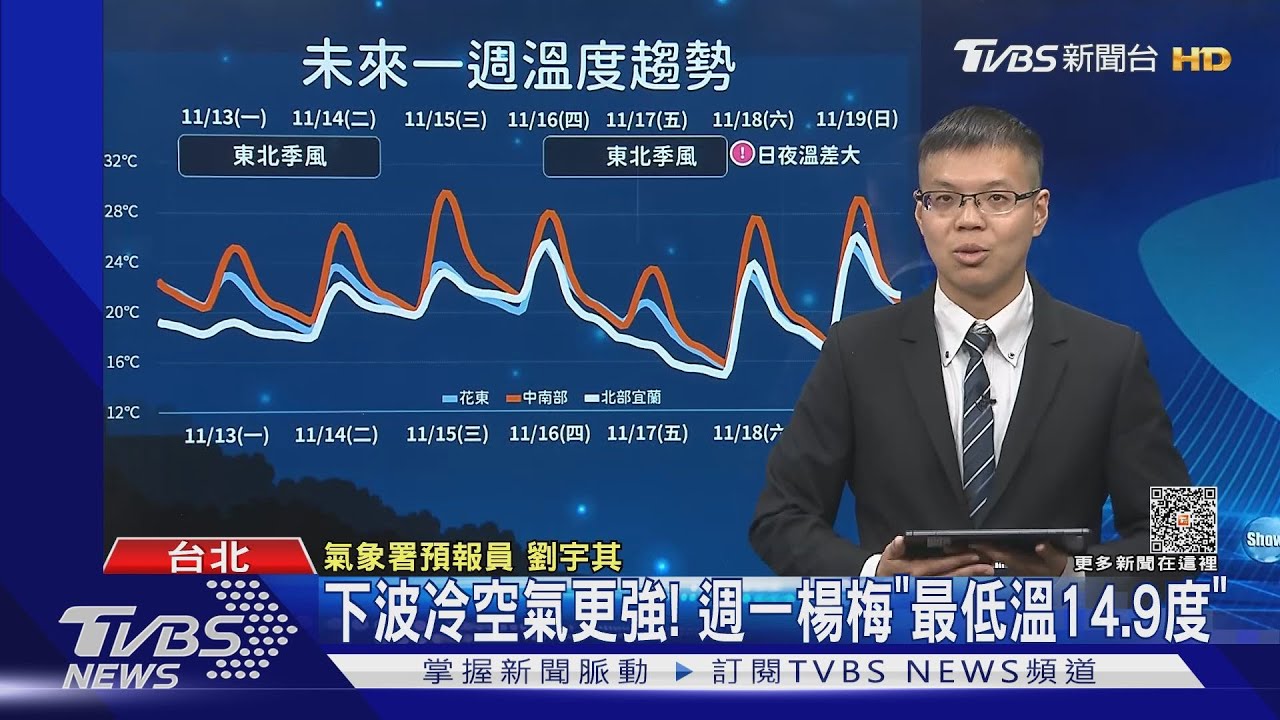週五、六溫度探11度　挑戰今年首波「強烈冷氣團」