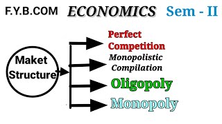 #1  Business Economics| Types of Market | Forms of Market Structure in Economics | FYBCom Sem -2 ||