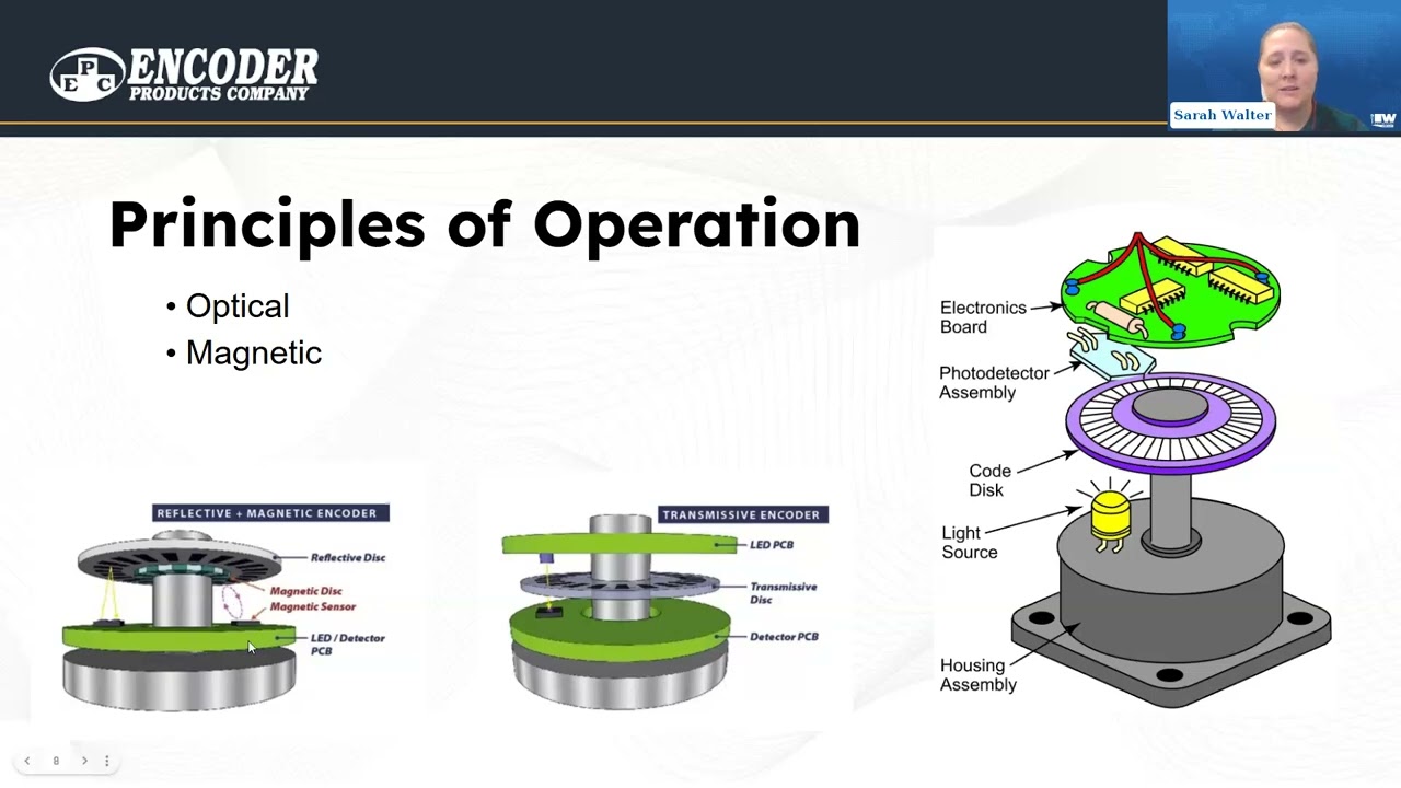 How to Control Motion, Door Speed, Acceleration and Tension Using an Encoder Webinar