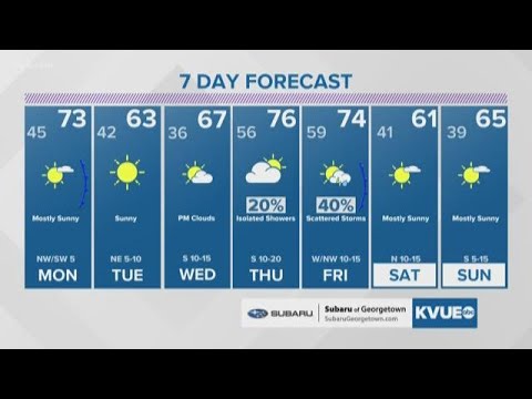Jan 5, 2020 Evening Weather | KVUE
