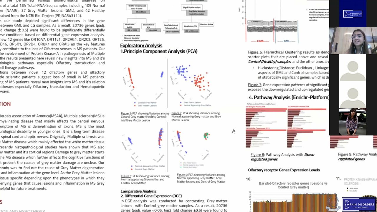In silico Analysis & Transcriptomic Profiling of Affected Biological pathways in Multiple Sclerosis