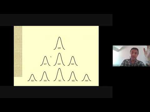 Predavanje o statističkom zaključivanju 2. deo