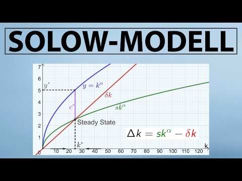 SOLOW MODEL (German w/ English CC) | Capital Accumulation, Steady State Computation, Savings Rate