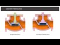 How to Calculate the Pressure Drop across a Valve Using CFD