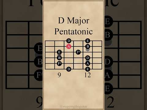 D Major Pentatonic Lick - Lessons - Guitar