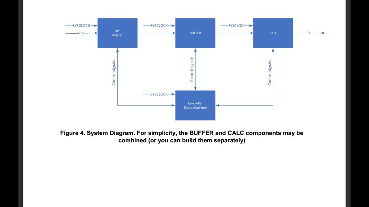 SPI Buffer