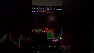This is the BEST Trading Indicator!🤫