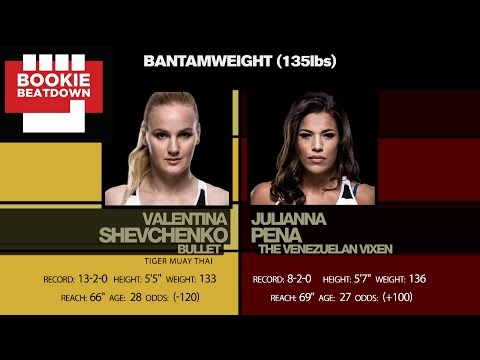 Bookie Beatdown - UFC Fight Night Denver: Valentina Shevchenko vs. Julianna Pena