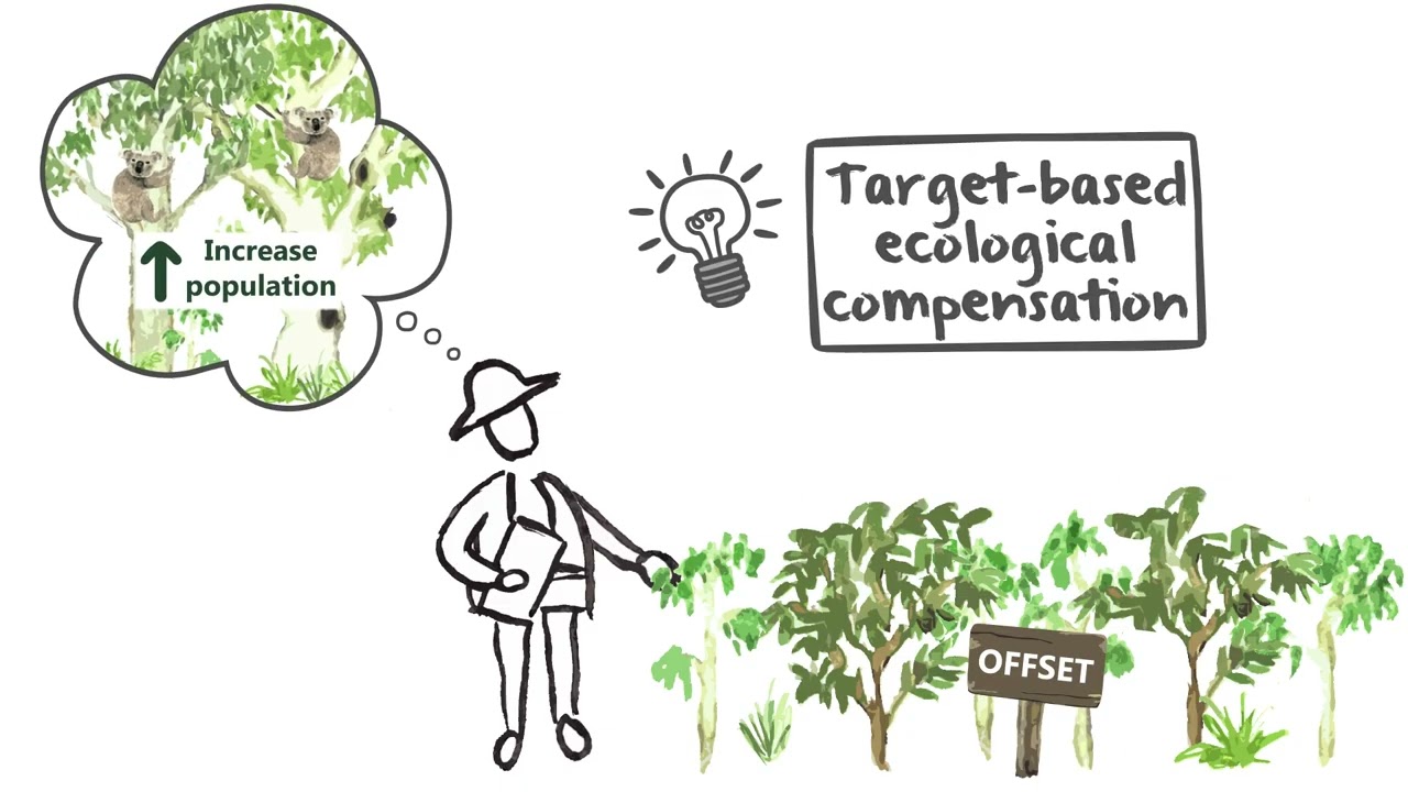 V8. Target-based ecological compensation