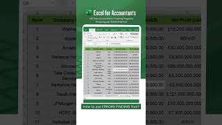 How to use ERRORS FINDING Tool in Excel?