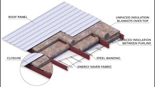 Energy Saving Steel Building Insulation System