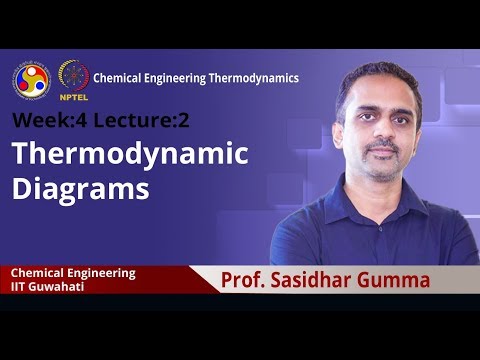 Chemical Engineering Thermodynamics Intro Video